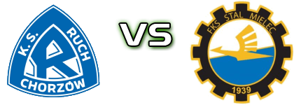 Ruch Chorzów - Stal Mielec head to head game preview and prediction