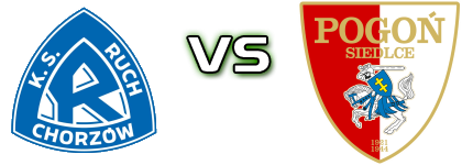 Ruch Chorzów - Pogoń Siedlce head to head game preview and prediction