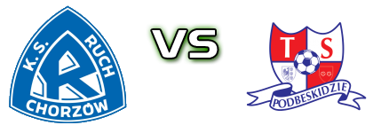 Ruch Chorzów - TS Podbeskidzie Spiel Prognosen und Statistiken