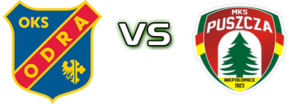 Odra Opole - Puszcza Detalles y estadisticas