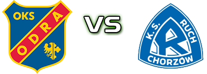 Odra Opole - Ruch Chorzów head to head game preview and prediction Odra Opole - Ruch Chorzów head to head game preview and prediction