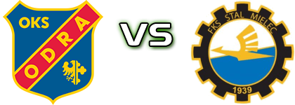Odra Opole - Stal Mielec Detalles y estadisticas