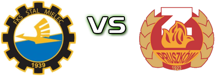 Stal Mielec - Znicz Spiel Prognosen und Statistiken