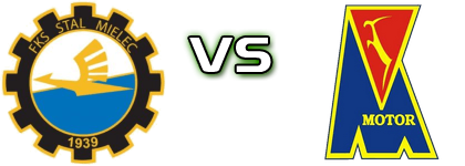 Stal Mielec - Motor Spiel Prognosen und Statistiken