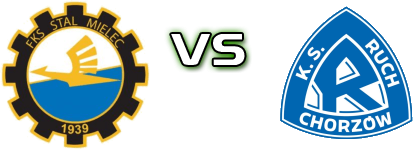 Stal Mielec - Ruch Chorzów head to head game preview and prediction