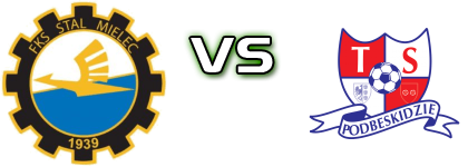 Stal Mielec - TS Podbeskidzie Statistiche e dettagli partita