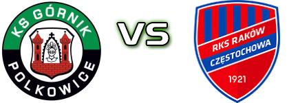 KS Polkowice - Raków II head to head game preview and prediction