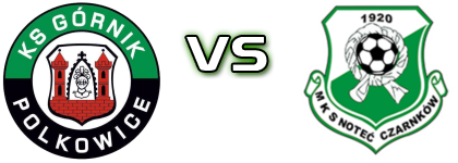 KS Polkowice - Noteć Czarnków head to head game preview and prediction
