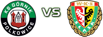 KS Polkowice - Śląsk Wrocław II head to head game preview and prediction