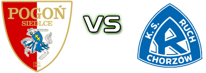 Pogoń Siedlce - Ruch Chorzów head to head game preview and prediction