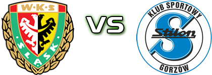 Śląsk Wrocław II - Stilon head to head game preview and prediction