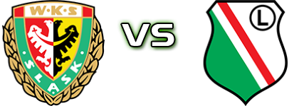 Śląsk Wrocław II - Legia II head to head game preview and prediction