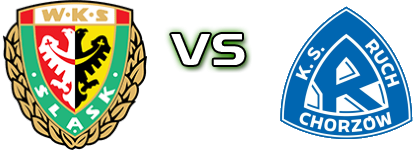 Śląsk Wrocław II - Ruch Chorzów head to head game preview and prediction