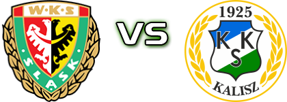 Śląsk Wrocław II - KKS Kalisz head to head game preview and prediction