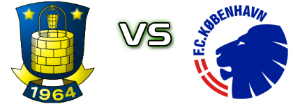 Brøndby - København head to head game preview and prediction