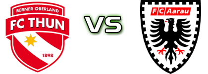 Thun - Aarau head to head game preview and prediction