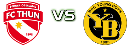 Thun - Young Boys Statistiche e dettagli partita