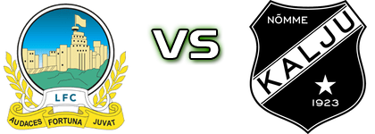 Linfield - Kalju Statistiche e dettagli partita