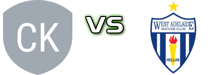 Croydon Kings Reserve - West Adelaide детайли и статистика