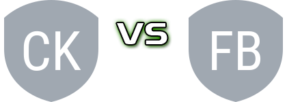 Croydon Kings Reserve - FK Beograd head to head game preview and prediction