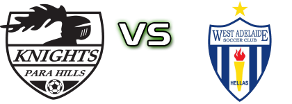 Para Hills - West Adelaide head to head game preview and prediction