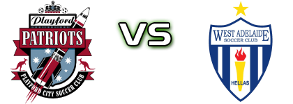 Playford City - West Adelaide head to head game preview and prediction