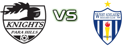 Para Hills Knights - West Adelaide head to head game preview and prediction