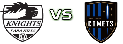 Para Hills Knights - Adelaide Comets Reserve Detalles y estadisticas