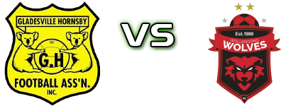 Spirit - Wollongong Wolves head to head game preview and prediction