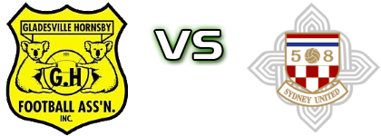 Spirit - Sydney United Statistiche e dettagli partita