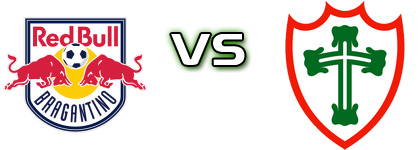RB Bragantino - Portuguesa head to head game preview and prediction RB Bragantino - Portuguesa head to head game preview and prediction