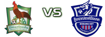 Kirivong - Boeung Ket Statistiche e dettagli partita