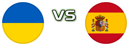 Ukraine - Spain detalji utakmice i statistika