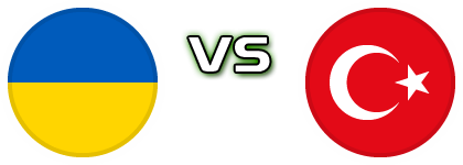 Ukraine - Turkey head to head game preview and prediction