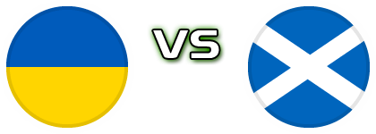 Ukraine - Scotland Detalles y estadisticas