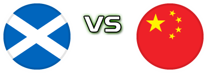 Scotland - China Statistiche e dettagli partita