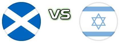 Scotland - Israel head to head game preview and prediction
