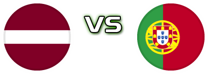 Latvia - Portugal head to head game preview and prediction