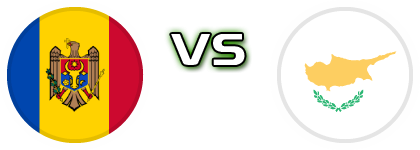 Moldova - Cyprus head to head game preview and prediction