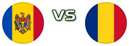 Moldova - Romania head to head game preview and prediction