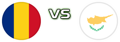 Romania - Cyprus head to head game preview and prediction
