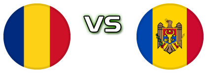 Romania - Moldova head to head game preview and prediction