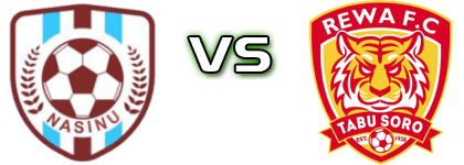 Nasinu FC - Rewa Detalles y estadisticas