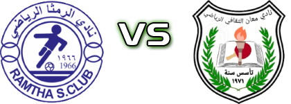 Ramtha - FC Maan head to head game preview and prediction