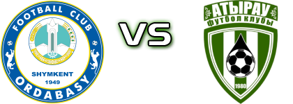 Ordabasy Shymkent - Atyrau Statistiche e dettagli partita