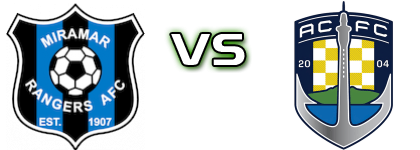 Miramar Rangers - Auckland City Spiel Prognosen und Statistiken