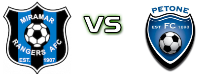 Miramar Rangers - FC Petone head to head game preview and prediction Miramar Rangers - FC Petone head to head game preview and prediction