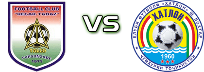 Regar-TadAZ - FC Khatlon head to head game preview and prediction Regar-TadAZ - FC Khatlon head to head game preview and prediction