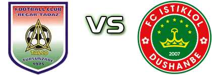 Regar-TadAZ - Istiklol детайли и статистика