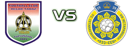 Regar-TadAZ - FC Istaravshan head to head game preview and prediction